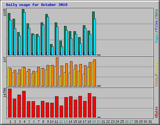 www.rubberfirewall.com Daily Usage